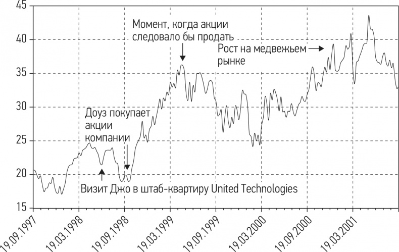 Иллюстрация к книге — Путь хеджера. Заработай или умри [i_005.jpg]