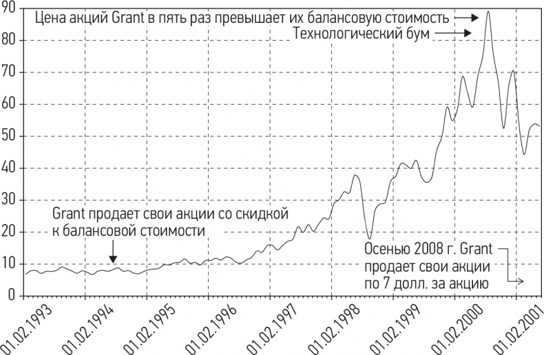 Иллюстрация к книге — Путь хеджера. Заработай или умри [i_008.jpg]