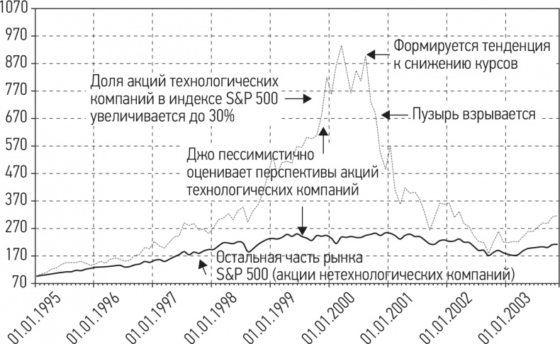Иллюстрация к книге — Путь хеджера. Заработай или умри [i_009.jpg]