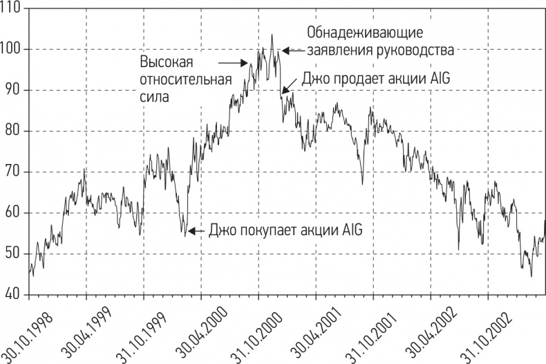 Иллюстрация к книге — Путь хеджера. Заработай или умри [i_013.jpg]