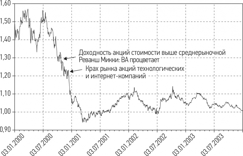 Иллюстрация к книге — Путь хеджера. Заработай или умри [i_014.jpg]