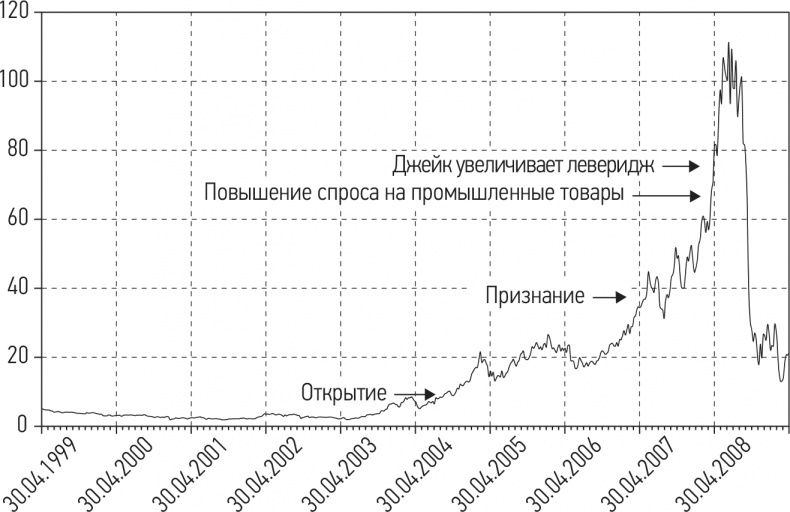 Иллюстрация к книге — Путь хеджера. Заработай или умри [i_018.jpg]