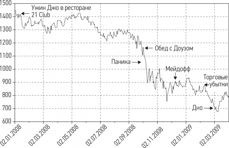 Иллюстрация к книге — Путь хеджера. Заработай или умри [i_020.jpg]