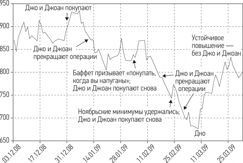Иллюстрация к книге — Путь хеджера. Заработай или умри [i_021.jpg]