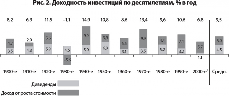Иллюстрация к книге — Руководство разумного инвестора. Надежный способ получения прибыли на фондовом рынке [i_002.jpg]