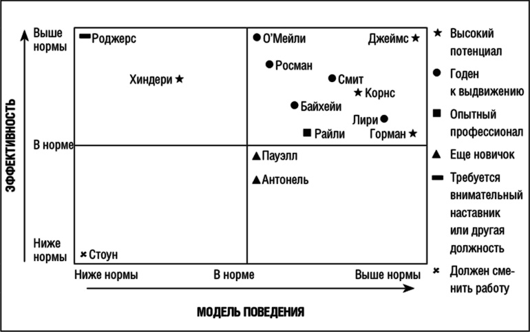 Иллюстрация к книге — Исполнение. Система достижения целей [i_003.jpg]