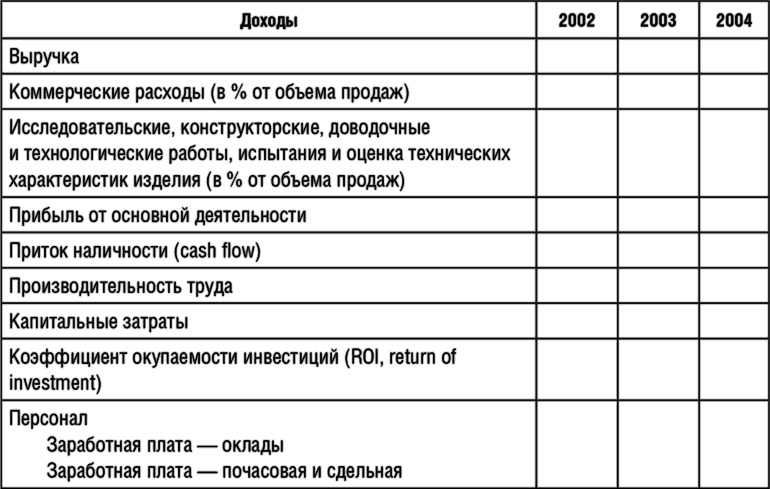 Иллюстрация к книге — Исполнение. Система достижения целей [i_005.jpg]