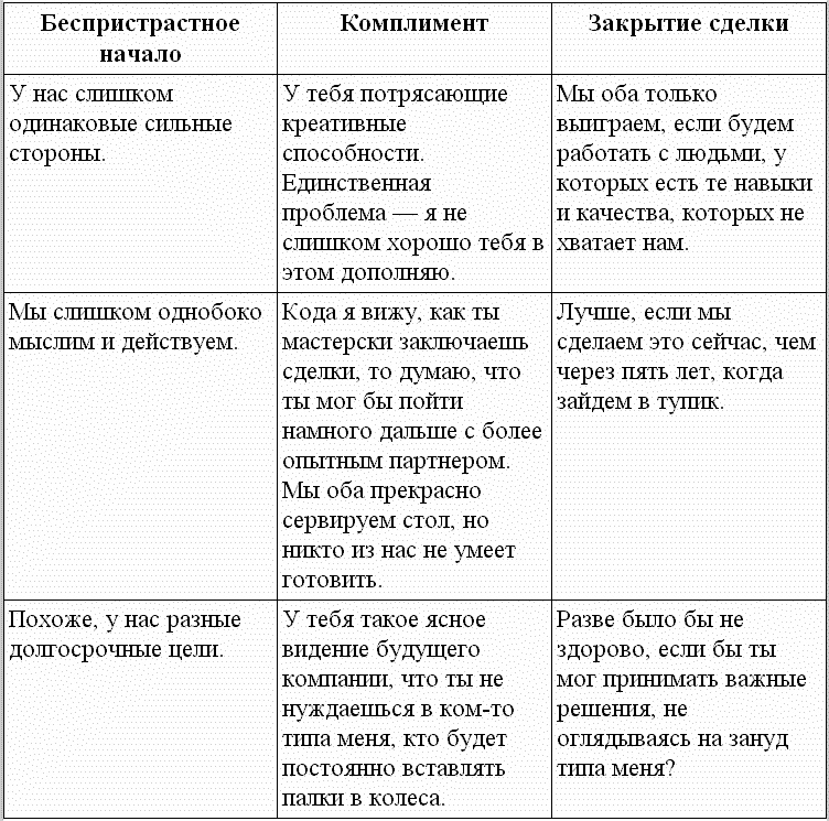 Иллюстрация к книге — Идеальный слог. Что и как говорить, чтобы вас слушали [t03.jpg]