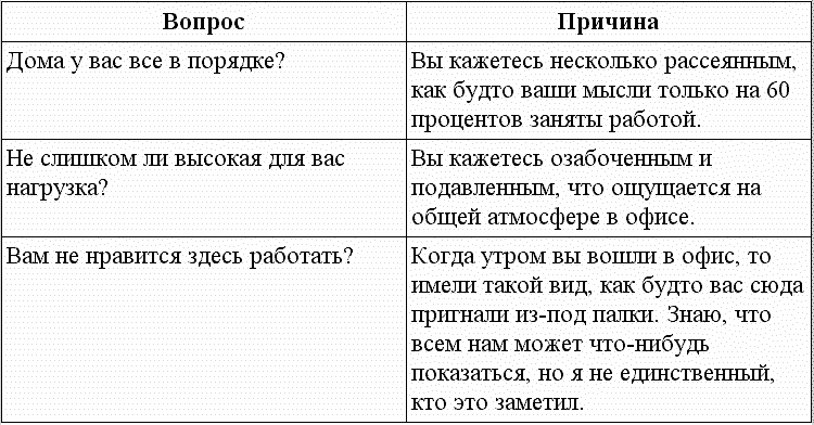 Иллюстрация к книге — Идеальный слог. Что и как говорить, чтобы вас слушали [t04.jpg]