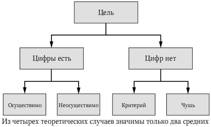 Иллюстрация к книге — Забытая сторона перемен. Искусство создания инноваций [i_053.jpg]