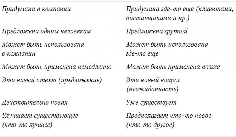 Иллюстрация к книге — Забытая сторона перемен. Искусство создания инноваций [i_054.jpg]