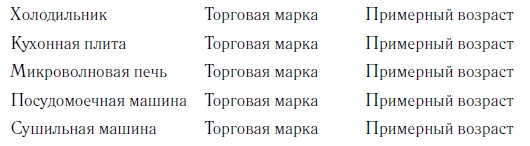 Иллюстрация к книге — Прицельный маркетинг. Новые правила привлечения и удержания клиентов [i_004.jpg]