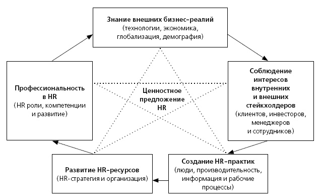 Иллюстрация к книге — HR в борьбе за конкурентное преимущество [i_001.jpg]