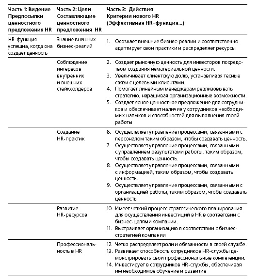 Иллюстрация к книге — HR в борьбе за конкурентное преимущество [i_002.jpg]