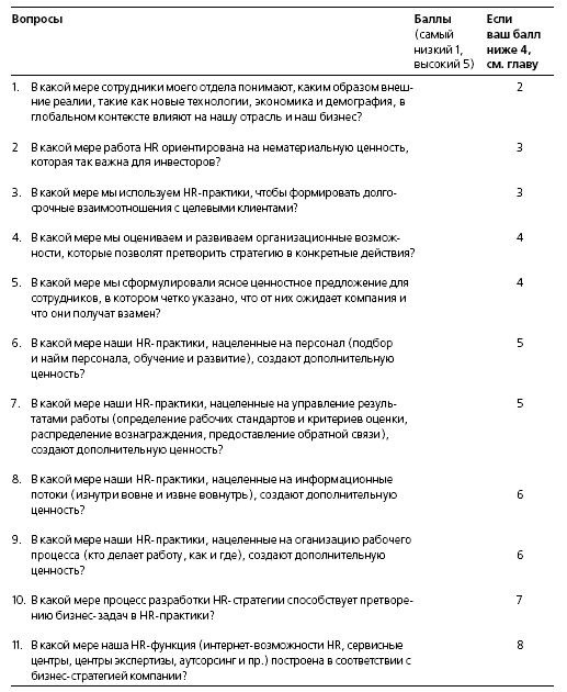 Иллюстрация к книге — HR в борьбе за конкурентное преимущество [i_003.jpg]
