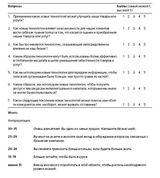 Иллюстрация к книге — HR в борьбе за конкурентное преимущество [i_005.jpg]