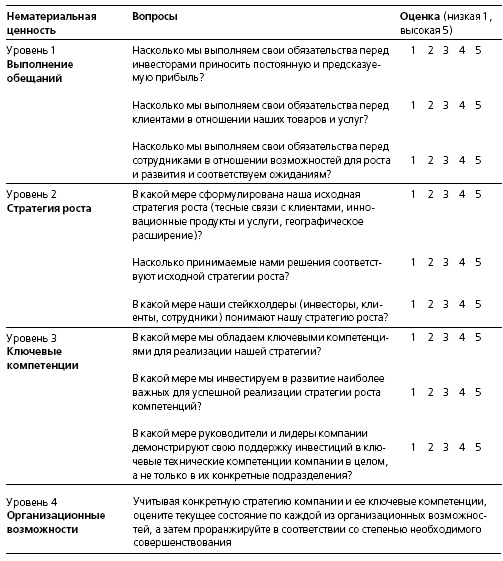 Иллюстрация к книге — HR в борьбе за конкурентное преимущество [i_010.jpg]