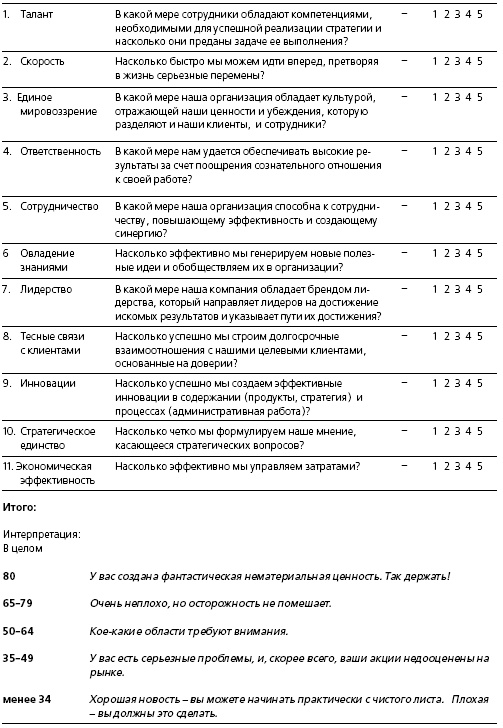 Иллюстрация к книге — HR в борьбе за конкурентное преимущество [i_011.jpg]