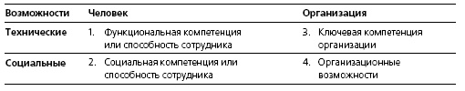 Иллюстрация к книге — HR в борьбе за конкурентное преимущество [i_013.jpg]