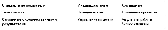 Иллюстрация к книге — HR в борьбе за конкурентное преимущество [i_016.jpg]