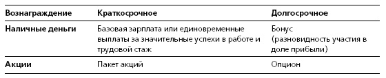 Иллюстрация к книге — HR в борьбе за конкурентное преимущество [i_017.jpg]