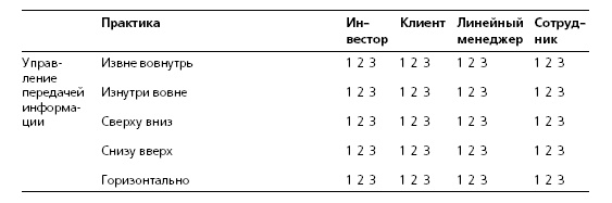Иллюстрация к книге — HR в борьбе за конкурентное преимущество [i_019.jpg]