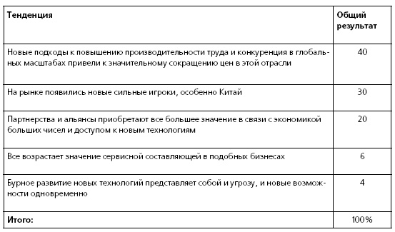Иллюстрация к книге — HR в борьбе за конкурентное преимущество [i_024.jpg]