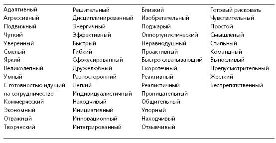 Иллюстрация к книге — HR в борьбе за конкурентное преимущество [i_029.jpg]