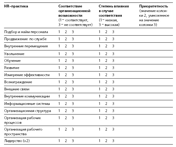 Иллюстрация к книге — HR в борьбе за конкурентное преимущество [i_031.jpg]