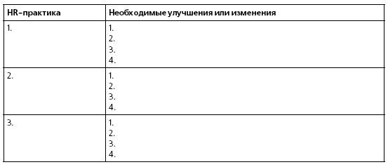 Иллюстрация к книге — HR в борьбе за конкурентное преимущество [i_032.jpg]