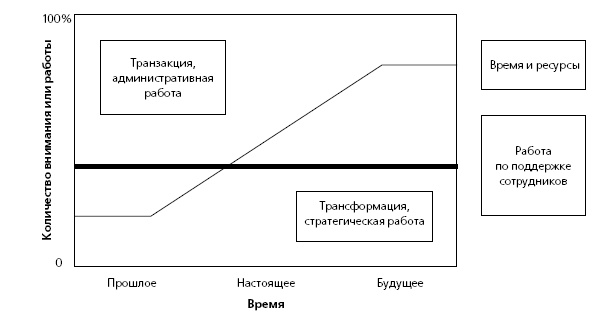 Иллюстрация к книге — HR в борьбе за конкурентное преимущество [i_036.jpg]