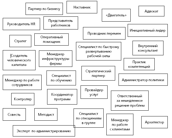 Иллюстрация к книге — HR в борьбе за конкурентное преимущество [i_037.jpg]