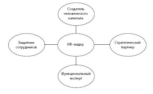 Иллюстрация к книге — HR в борьбе за конкурентное преимущество [i_038.jpg]