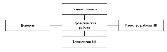 Иллюстрация к книге — HR в борьбе за конкурентное преимущество [i_040.jpg]