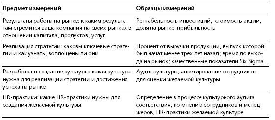 Иллюстрация к книге — HR в борьбе за конкурентное преимущество [i_042.jpg]