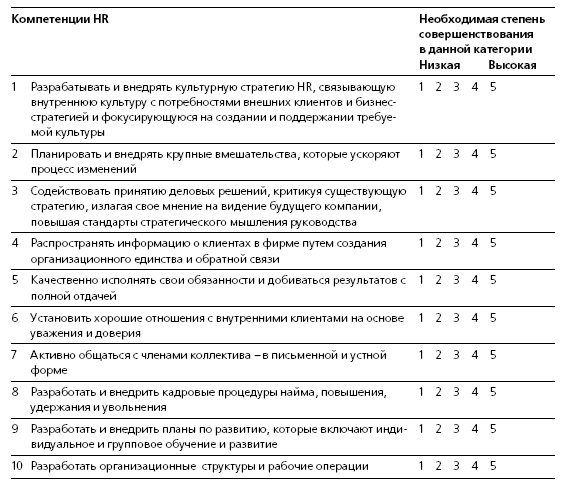 Иллюстрация к книге — HR в борьбе за конкурентное преимущество [i_043.jpg]
