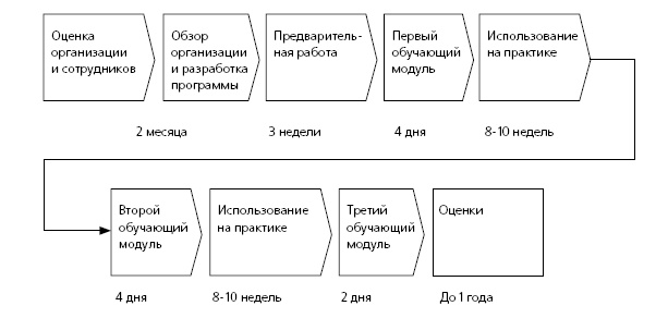 Иллюстрация к книге — HR в борьбе за конкурентное преимущество [i_045.jpg]