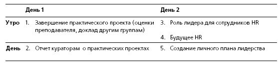 Иллюстрация к книге — HR в борьбе за конкурентное преимущество [i_048.jpg]
