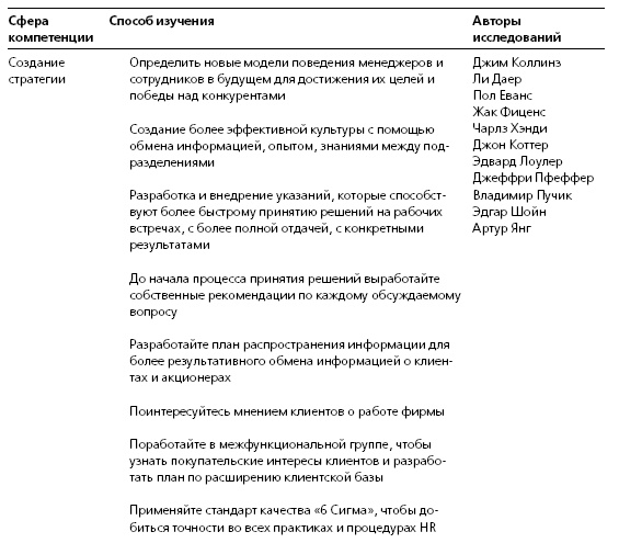Иллюстрация к книге — HR в борьбе за конкурентное преимущество [i_049.jpg]