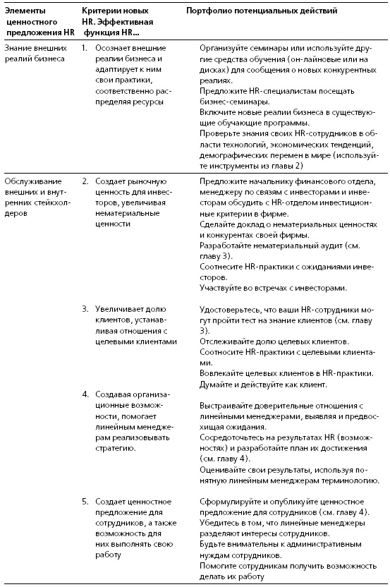 Иллюстрация к книге — HR в борьбе за конкурентное преимущество [i_053.jpg]