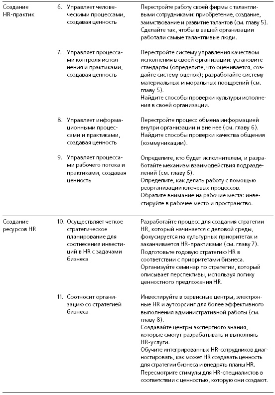 Иллюстрация к книге — HR в борьбе за конкурентное преимущество [i_054.jpg]