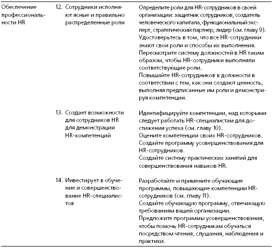 Иллюстрация к книге — HR в борьбе за конкурентное преимущество [i_055.jpg]