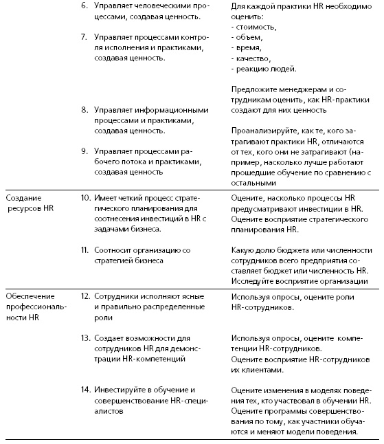 Иллюстрация к книге — HR в борьбе за конкурентное преимущество [i_057.jpg]