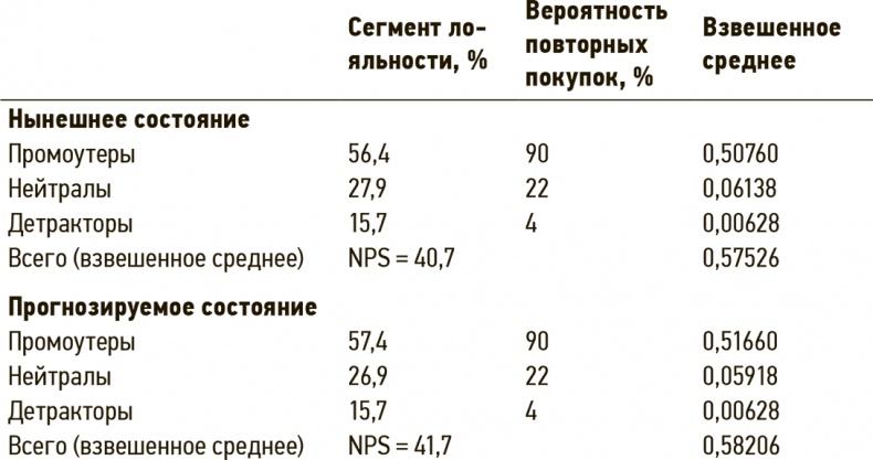 Иллюстрация к книге — Сервис, который приносит прибыль. Практическое руководство по созданию системы NPS [i_012.jpg]
