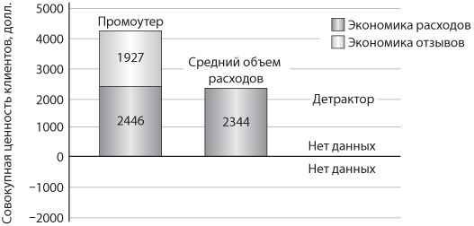 Иллюстрация к книге — Сервис, который приносит прибыль. Практическое руководство по созданию системы NPS [i_019.jpg]