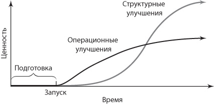Иллюстрация к книге — Сервис, который приносит прибыль. Практическое руководство по созданию системы NPS [i_026.jpg]