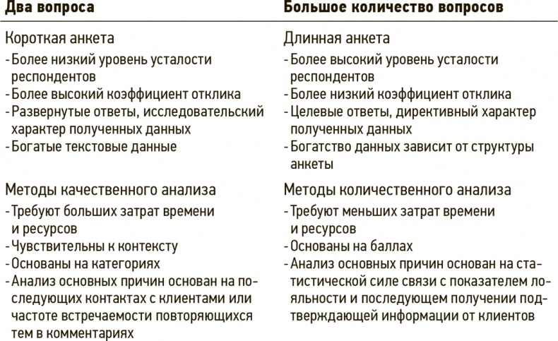 Иллюстрация к книге — Сервис, который приносит прибыль. Практическое руководство по созданию системы NPS [i_035.jpg]
