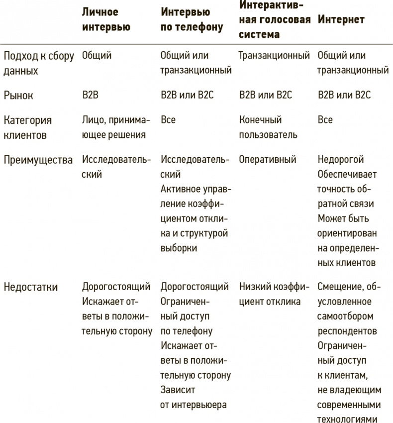 Иллюстрация к книге — Сервис, который приносит прибыль. Практическое руководство по созданию системы NPS [i_039.jpg]