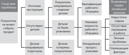 Иллюстрация к книге — Сервис, который приносит прибыль. Практическое руководство по созданию системы NPS [i_040.jpg]