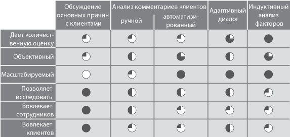 Иллюстрация к книге — Сервис, который приносит прибыль. Практическое руководство по созданию системы NPS [i_047.jpg]